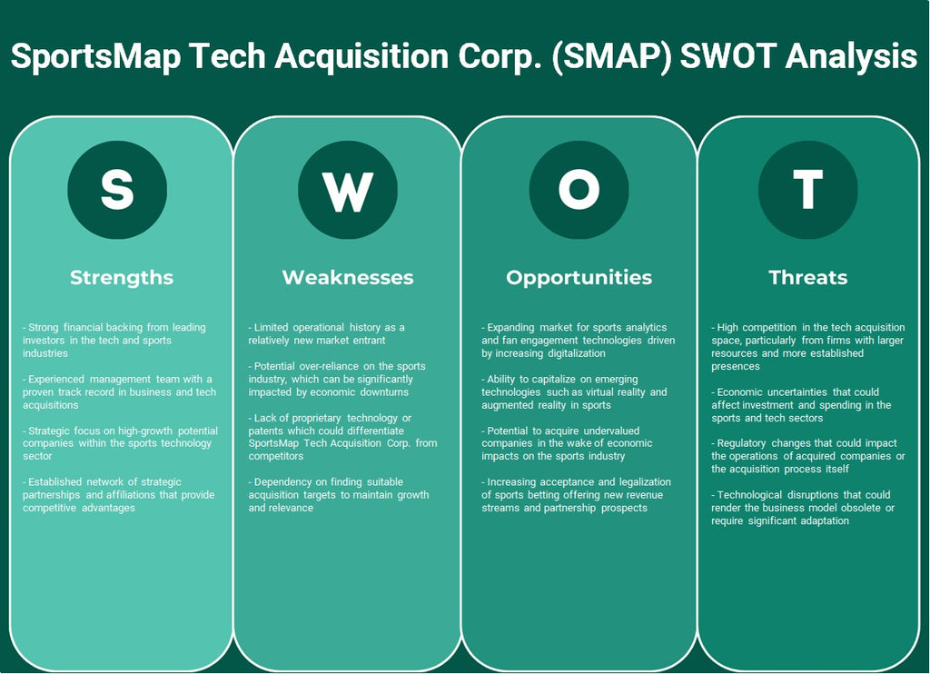 SportsMap Tech Aquisition Corp. (SMAP): análise SWOT