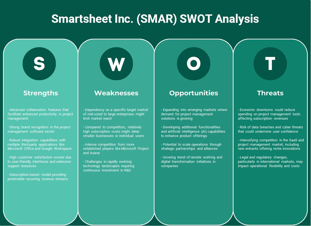 شركة Smartsheet Inc. (SMAR): تحليل SWOT