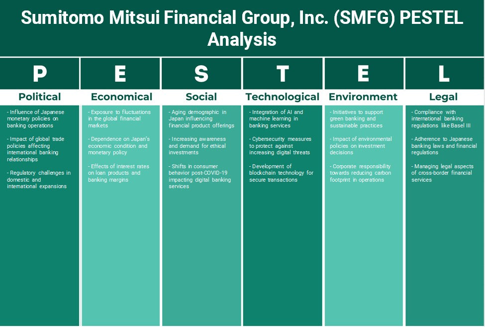 Sumitomo Mitsui Financial Group, Inc. (SMFG): Análisis de Pestel