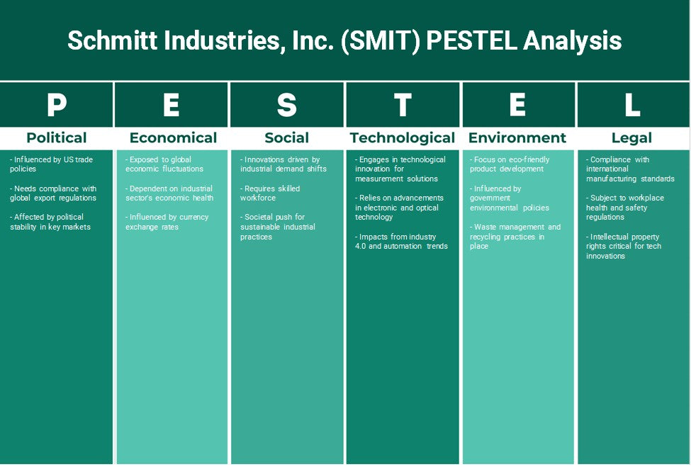 شركة شميت للصناعات (SMIT): تحليل PESTEL