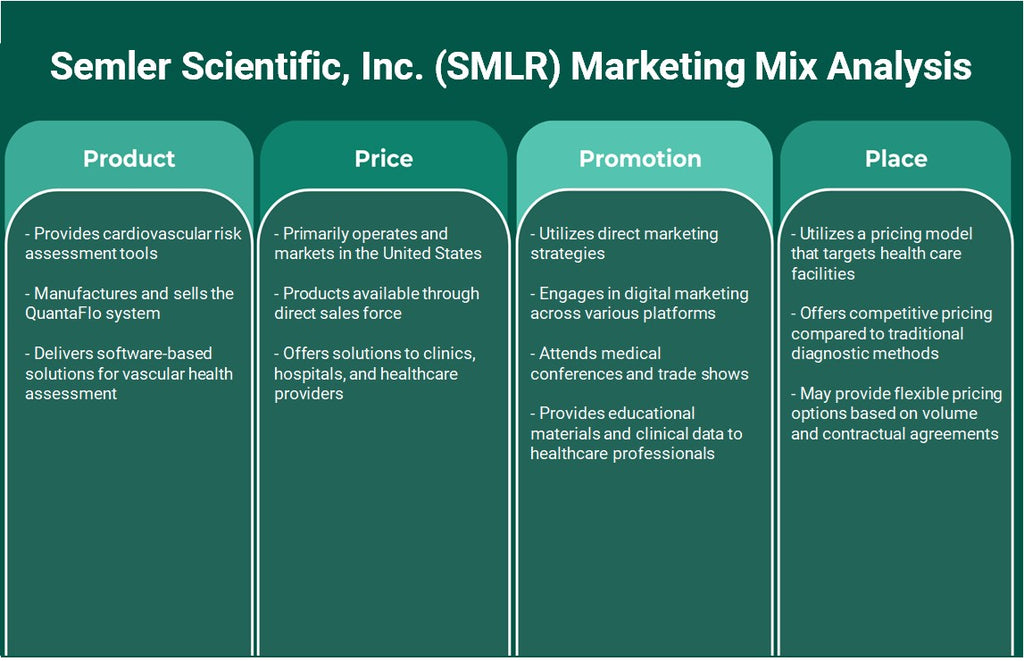 Semler Scientific, Inc. (SMLR): Análisis de mezcla de marketing