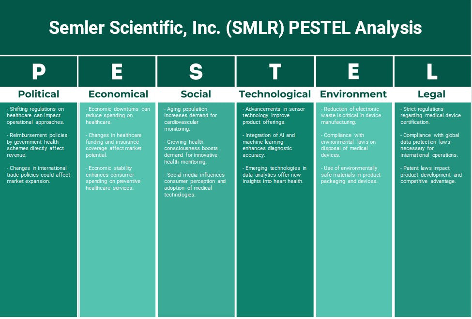 Semler Scientific, Inc. (SMLR): Analyse PESTEL