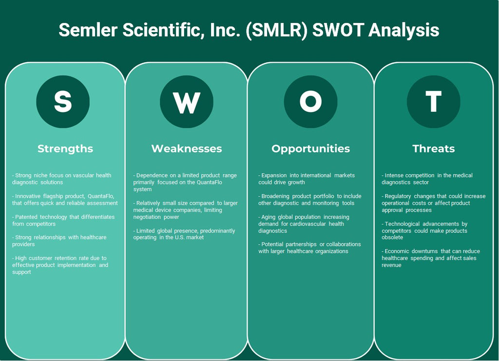 Semler Scientific, Inc. (SMLR): تحليل SWOT