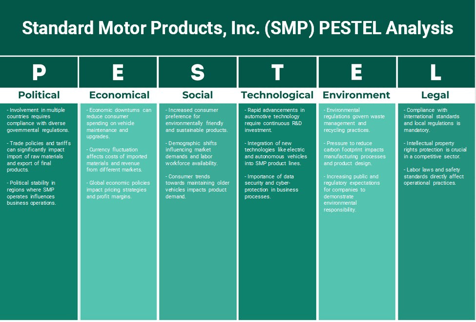 Standard Motor Products, Inc. (SMP): Análise de Pestel