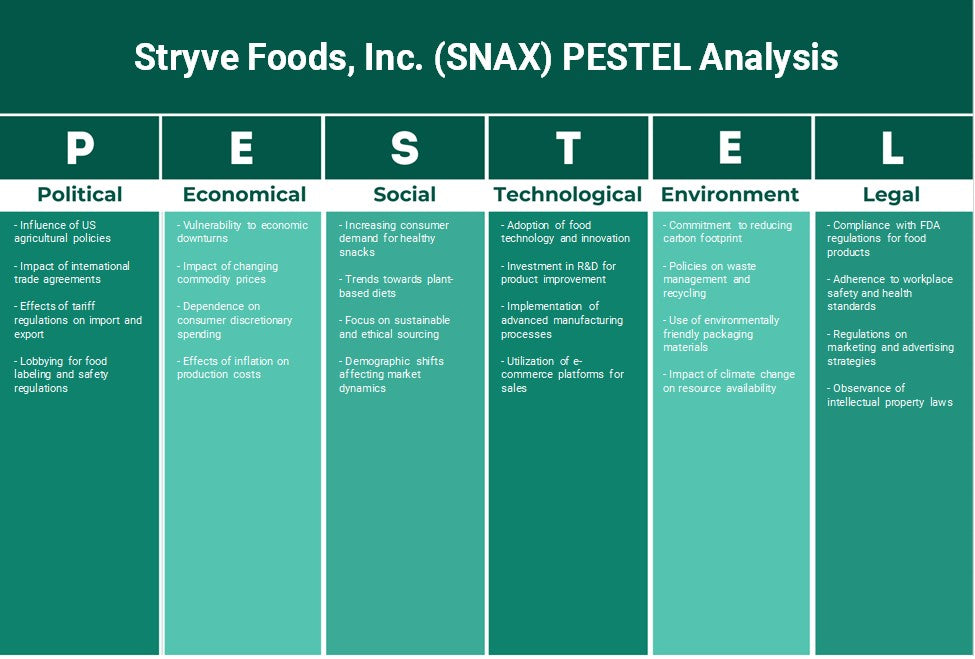 Stryve Foods, Inc. (SNAX): Análise de Pestel