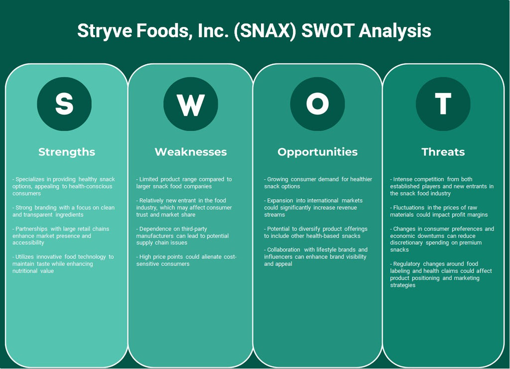 Stryve Foods, Inc. (Snax): análisis FODA