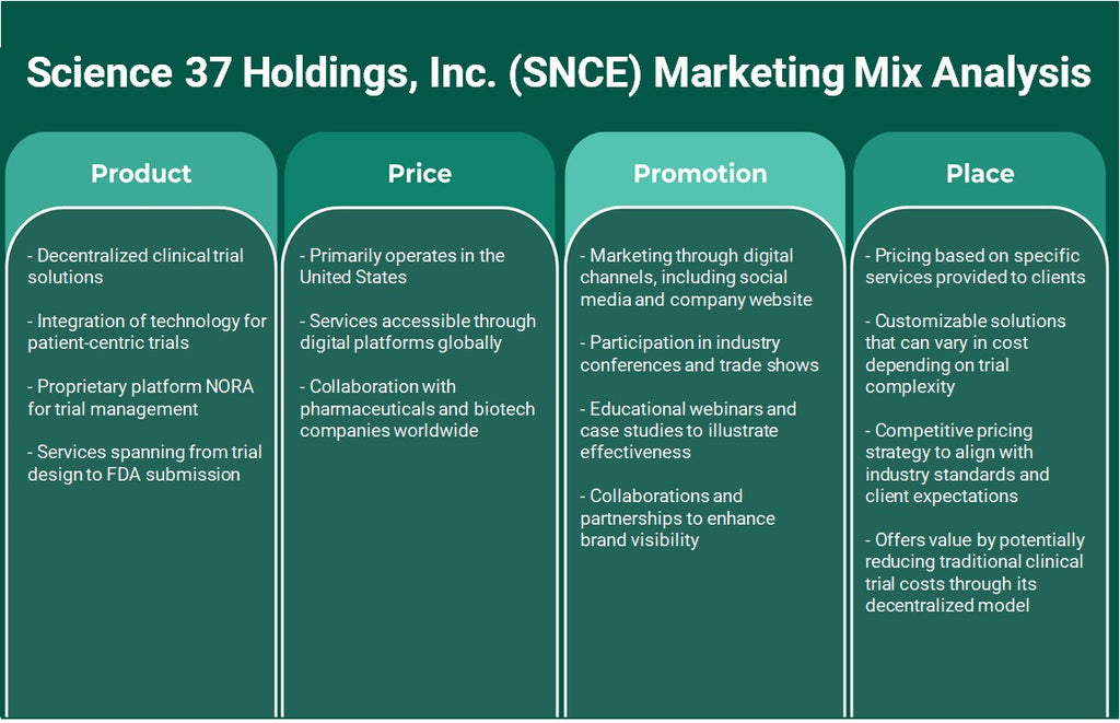Science 37 Holdings, Inc. (SNCE): تحليل المزيج التسويقي