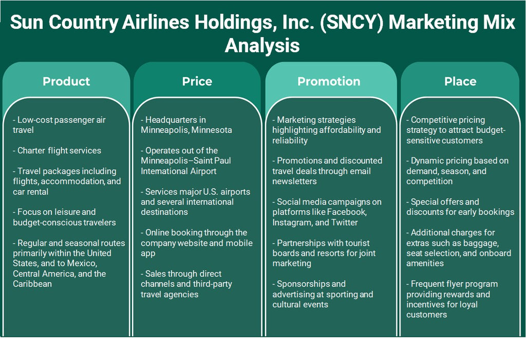 Sun Country Airlines Holdings, Inc. (SNCY): Análisis de marketing Mix
