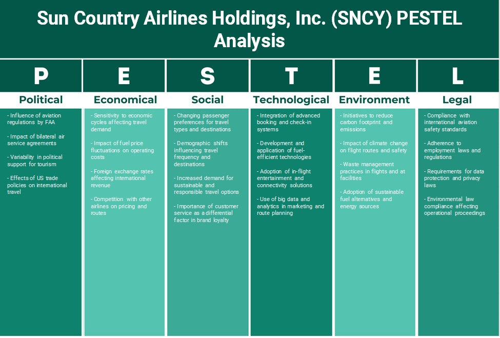 Sun Country Airlines Holdings, Inc. (SNCY): Análisis de Pestel