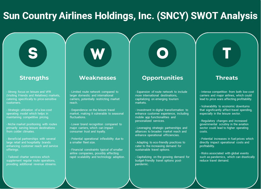 Sun Country Airlines Holdings, Inc. (SNCY): analyse SWOT