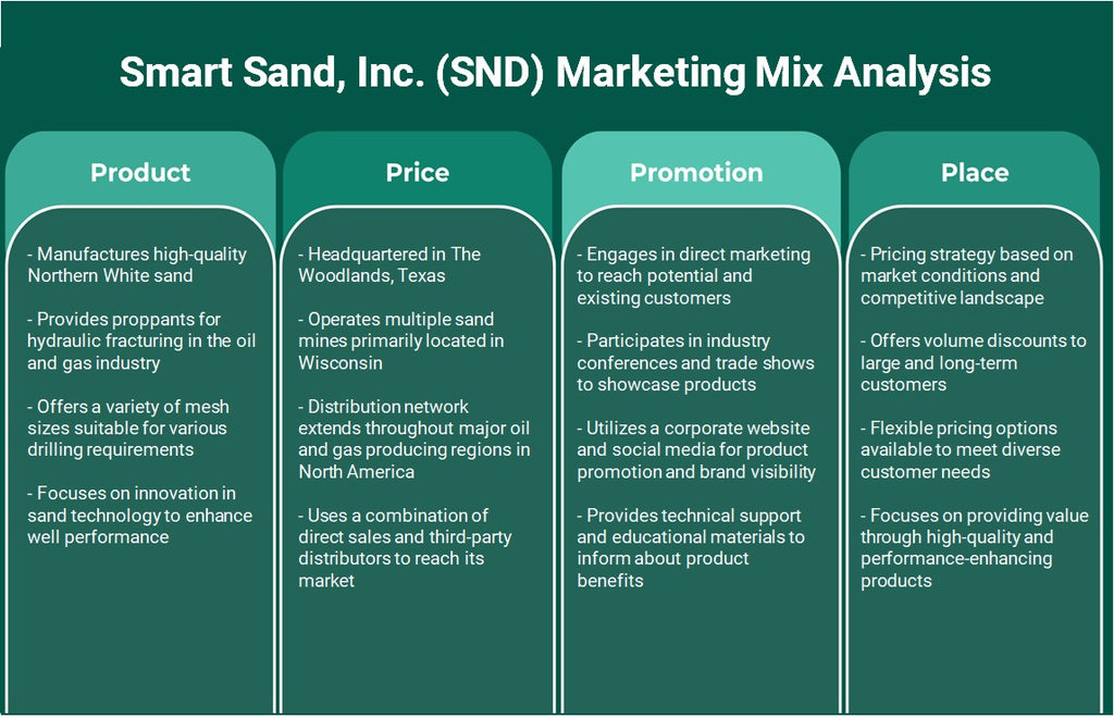 Smart Sand, Inc. (SND): Analyse du mix marketing
