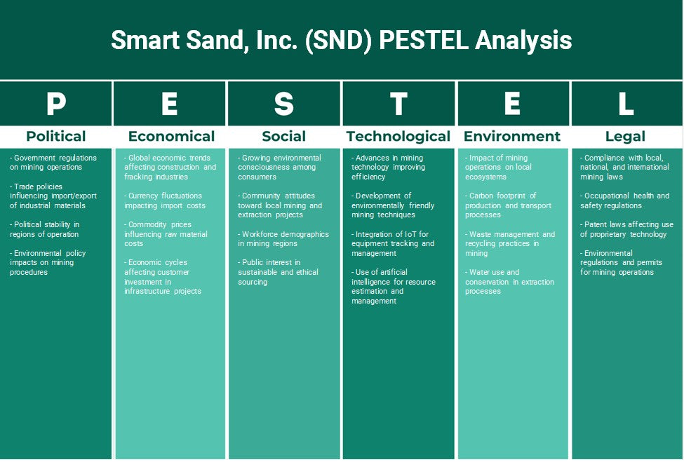 Smart Sand, Inc. (SND): Análisis de Pestel
