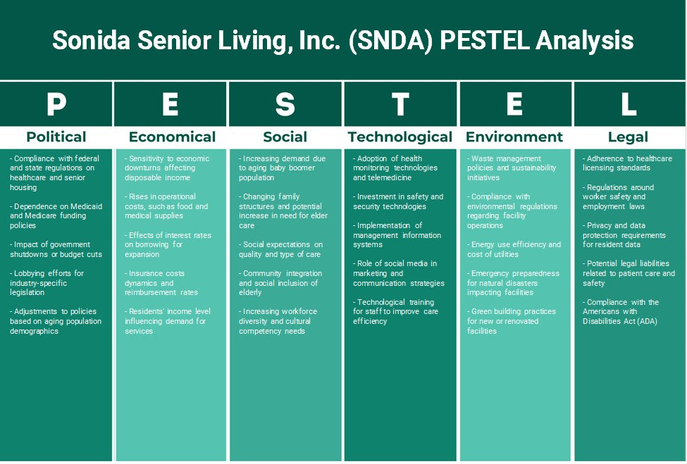 Sonida Senior Living, Inc. (SNDA): PESTEL Analysis