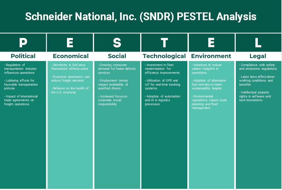Schneider National, Inc. (SNDR): Análisis de Pestel