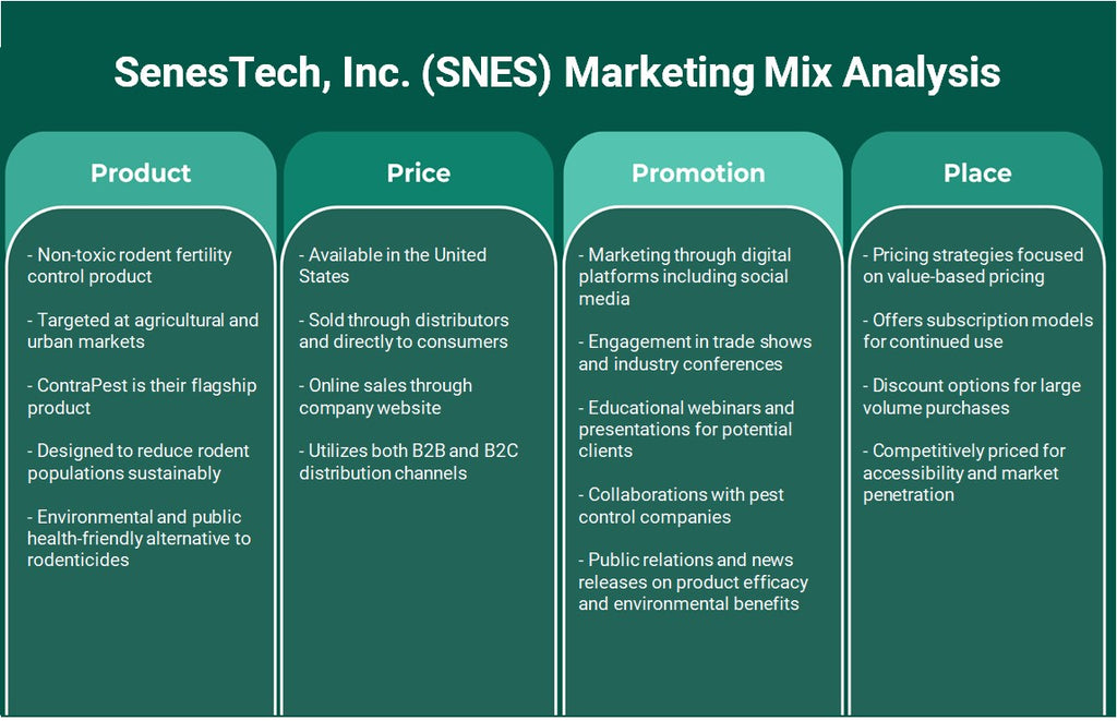 Senestech, Inc. (SNES): análise de mix de marketing