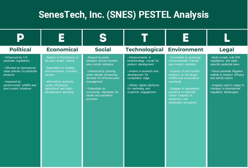 شركة SenesTech (SNES): تحليل PESTEL