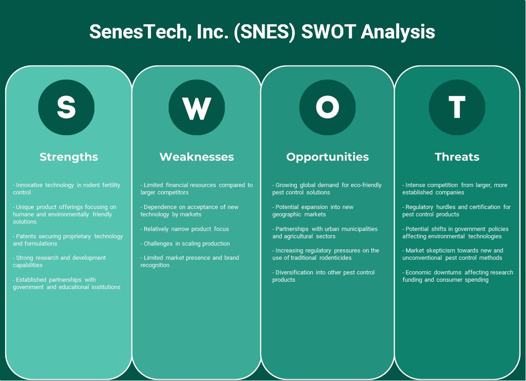 شركة SenesTech (SNES): تحليل SWOT
