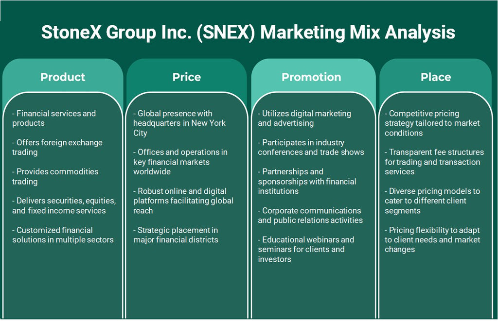 Stonex Group Inc. (SNEX): Análisis de mezcla de marketing