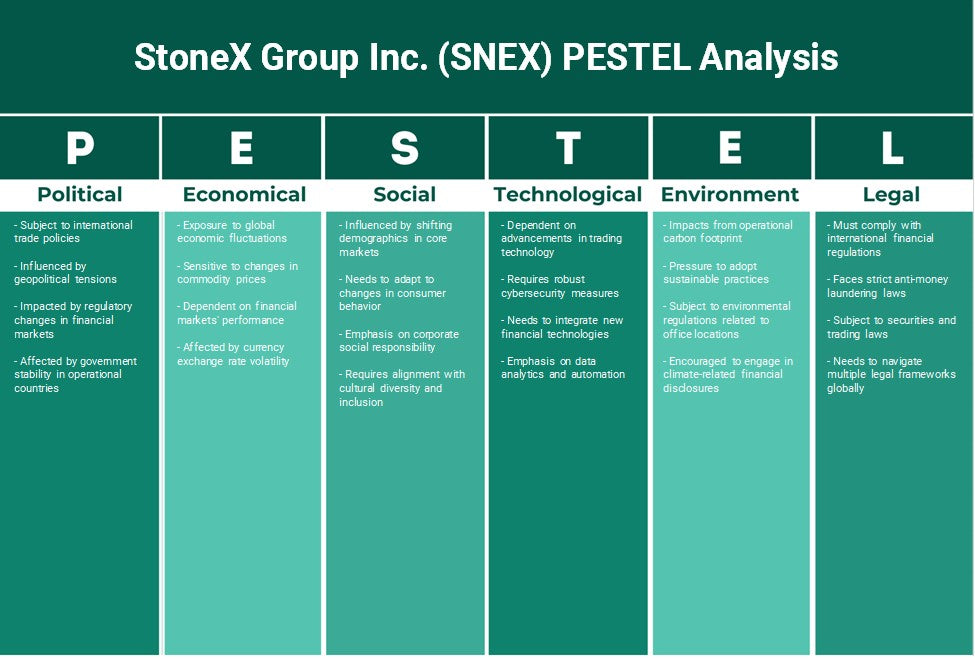شركة StoneX Group Inc. (SNEX): تحليل PESTEL