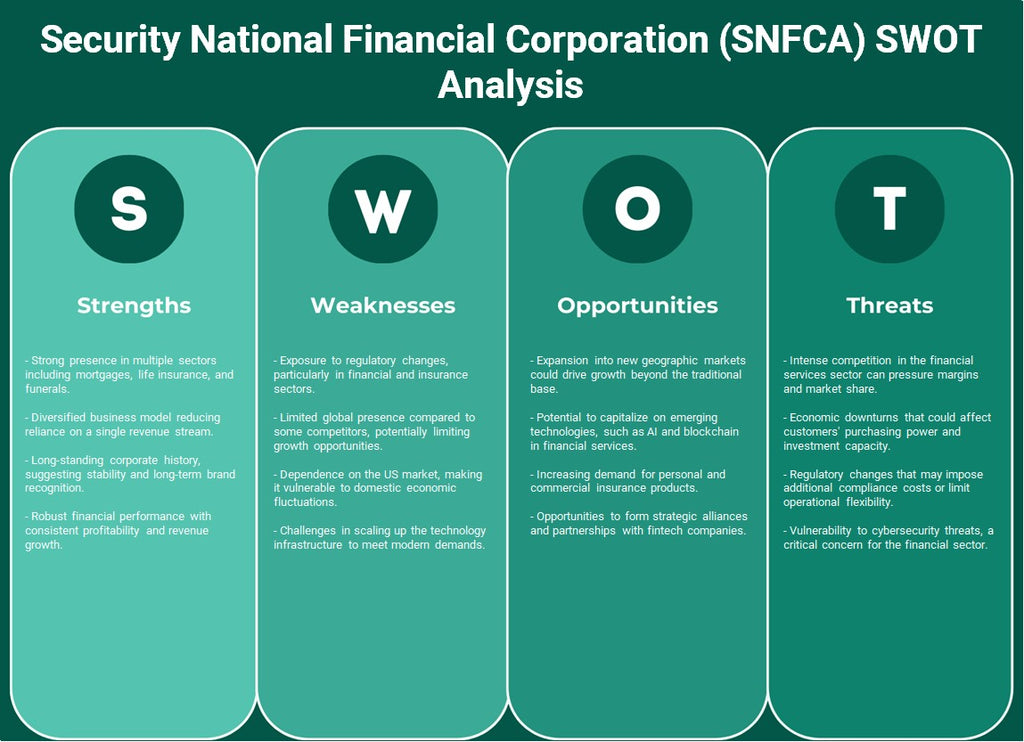 Sécurité National Financial Corporation (SNFCA): analyse SWOT