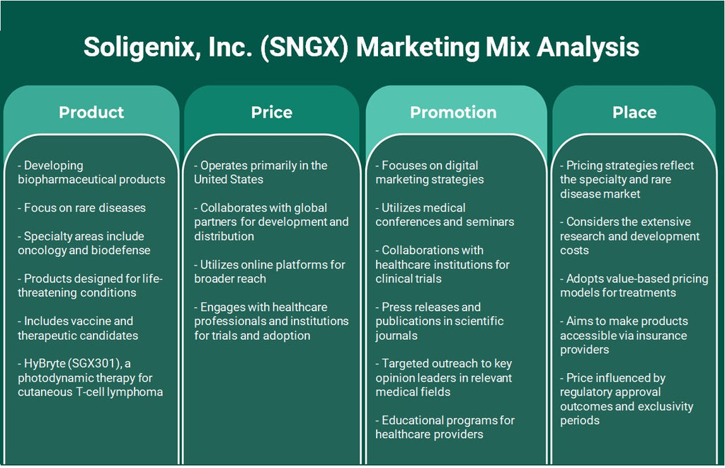 Soligenix, Inc. (SNGX): Análisis de mezcla de marketing