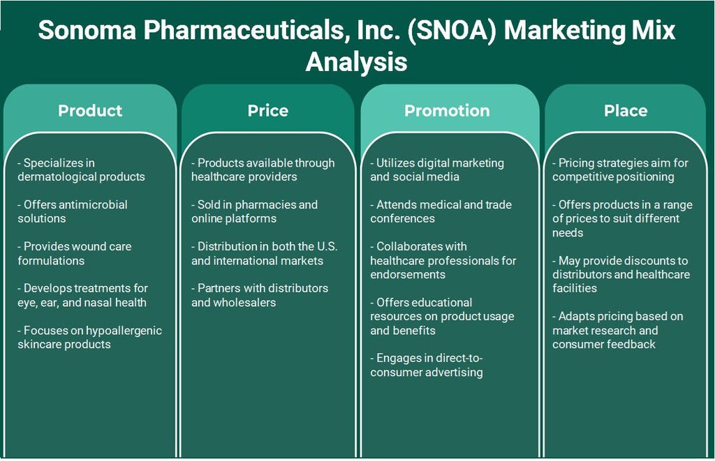 Sonoma Pharmaceuticals, Inc. (SNOA): Análisis de marketing Mix