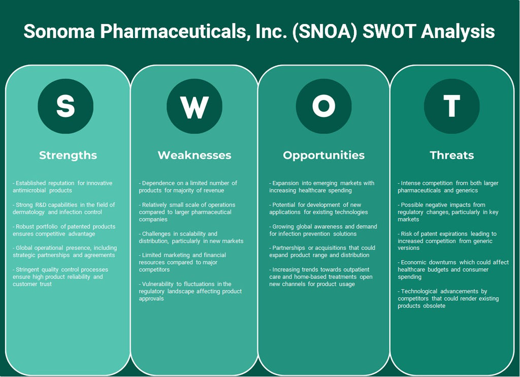 Sonoma Pharmaceuticals, Inc. (SNOA): analyse SWOT