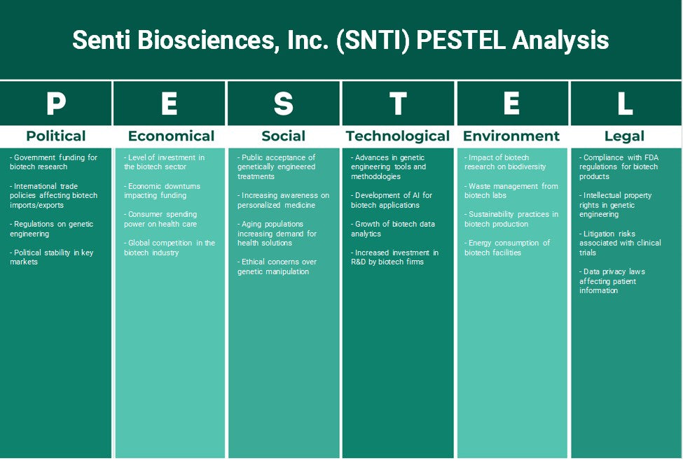 Senti Biosciences, Inc. (SNTI): Analyse des pestel