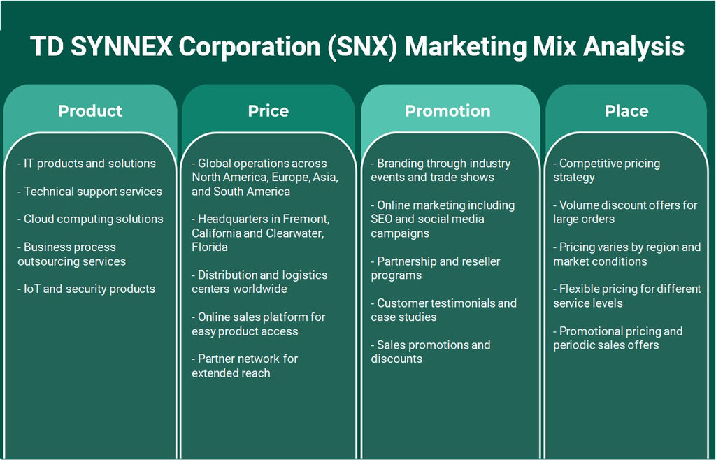 TD Synnex Corporation (SNX): Análisis de marketing Mix