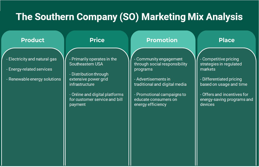 The Southern Company (SO): Análisis de mezcla de marketing
