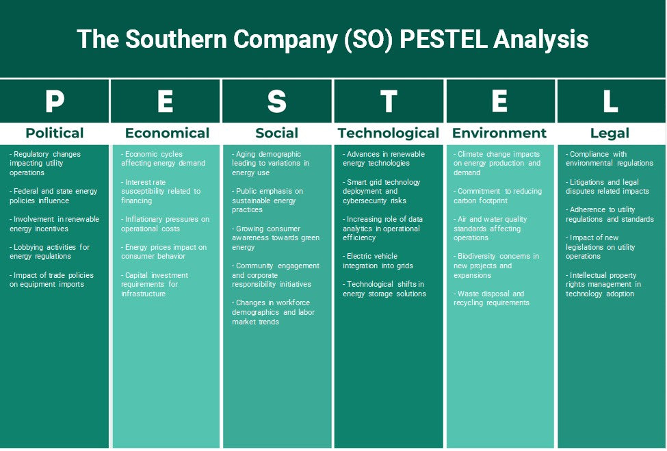 The Southern Company (SO): Análise de Pestel
