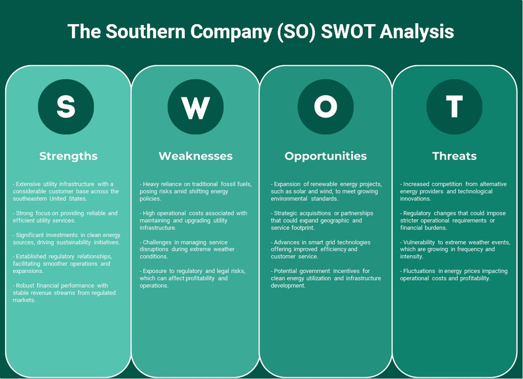 The Southern Company (SO): Análise SWOT