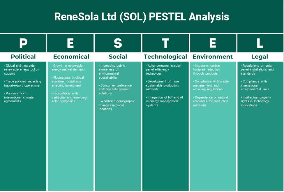Renesola Ltd (Sol): analyse des pestel