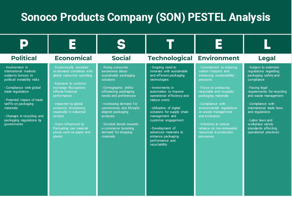 شركة منتجات سونوكو (SON): تحليل PESTEL