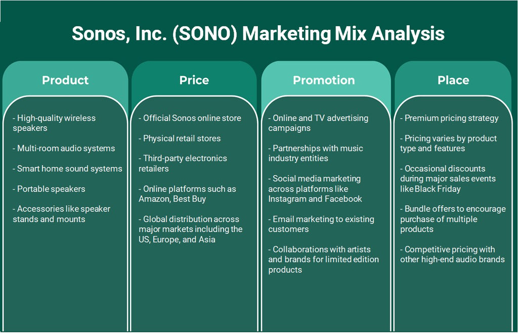 Sonos, Inc. (SONO): Analyse du mix marketing
