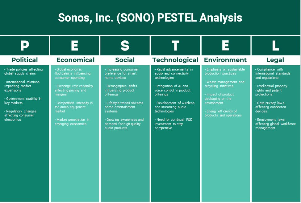 Sonos, Inc. (SONO): Analyse des pestel
