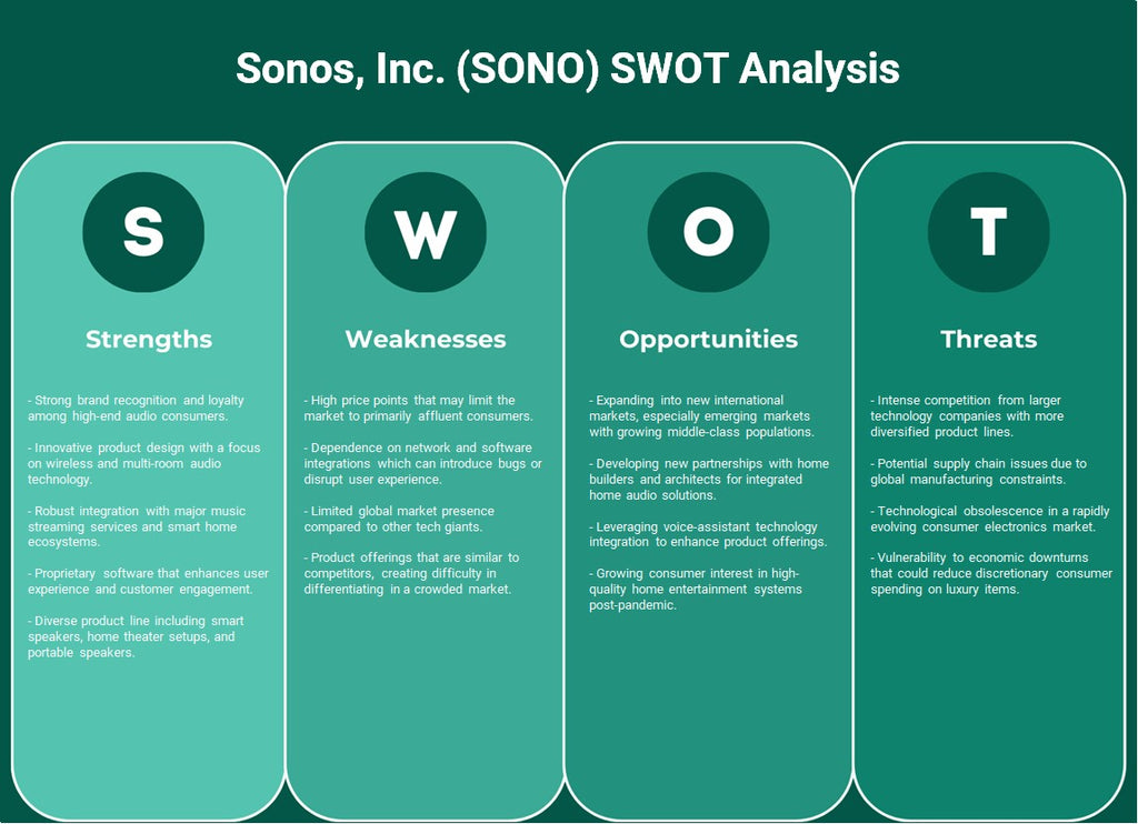 Sonos, Inc. (SONO): Análise SWOT