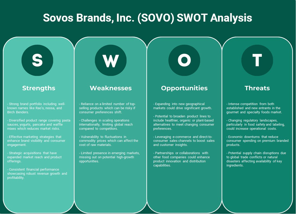 Sovos Brands, Inc. (SOVO): análise SWOT