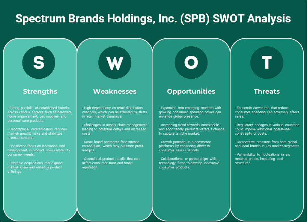 Spectrum Brands Holdings, Inc. (SPB): analyse SWOT