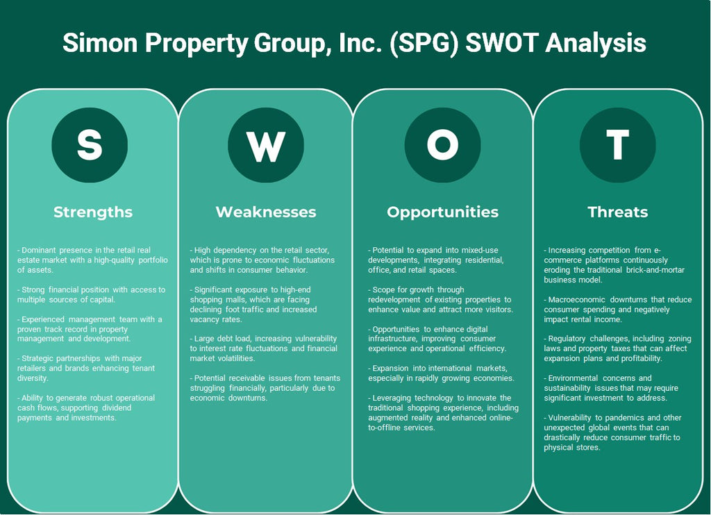 Simon Property Group, Inc. (SPG): تحليل SWOT