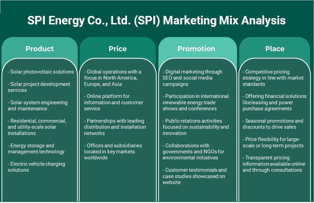 SPI Energy Co., Ltd. (SPI): تحليل المزيج التسويقي