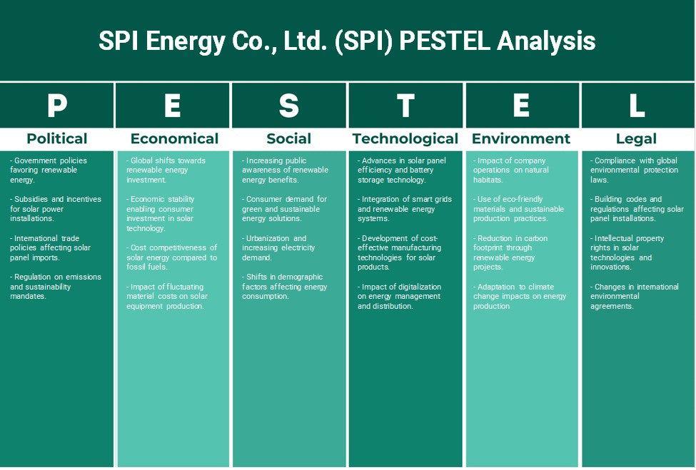 SPI Energy Co., Ltd. (SPI): Análise de Pestel