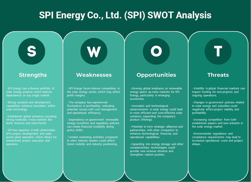 SPI Energy Co., Ltd. (SPI): análisis FODA