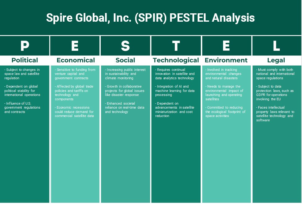Spire Global, Inc. (SIG): Análisis de Pestel