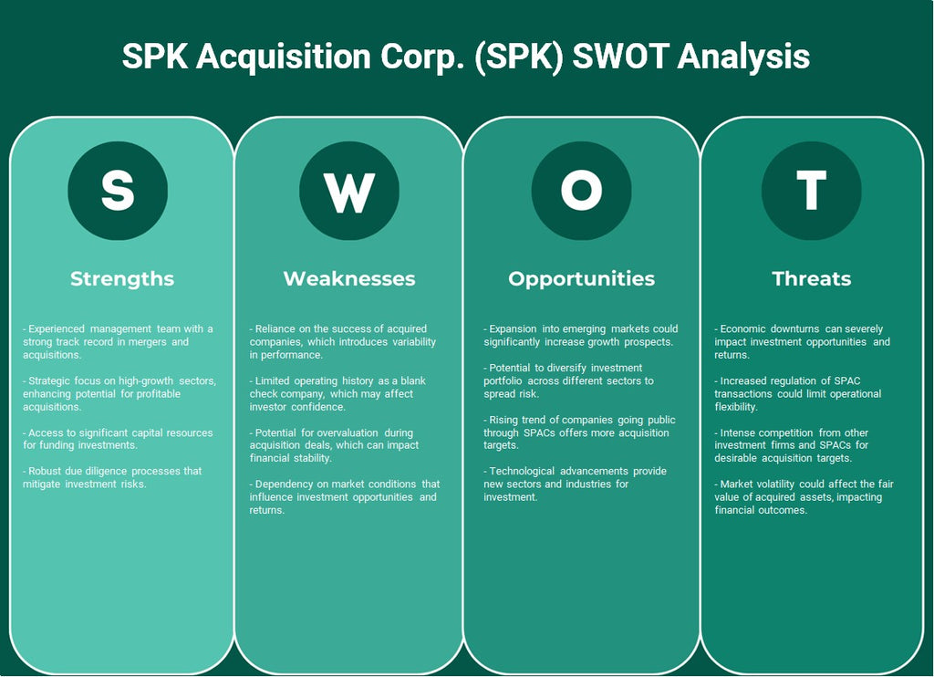 SPK Aquisition Corp. (SPK): Análise SWOT