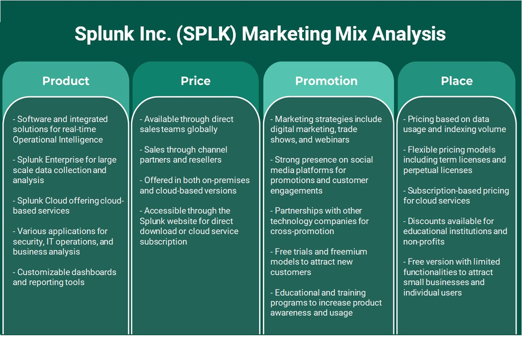 شركة Splunk (SPLK): تحليل المزيج التسويقي