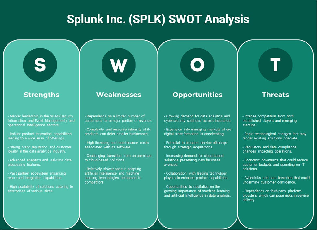 Splunk Inc. (SPLK): análisis FODA
