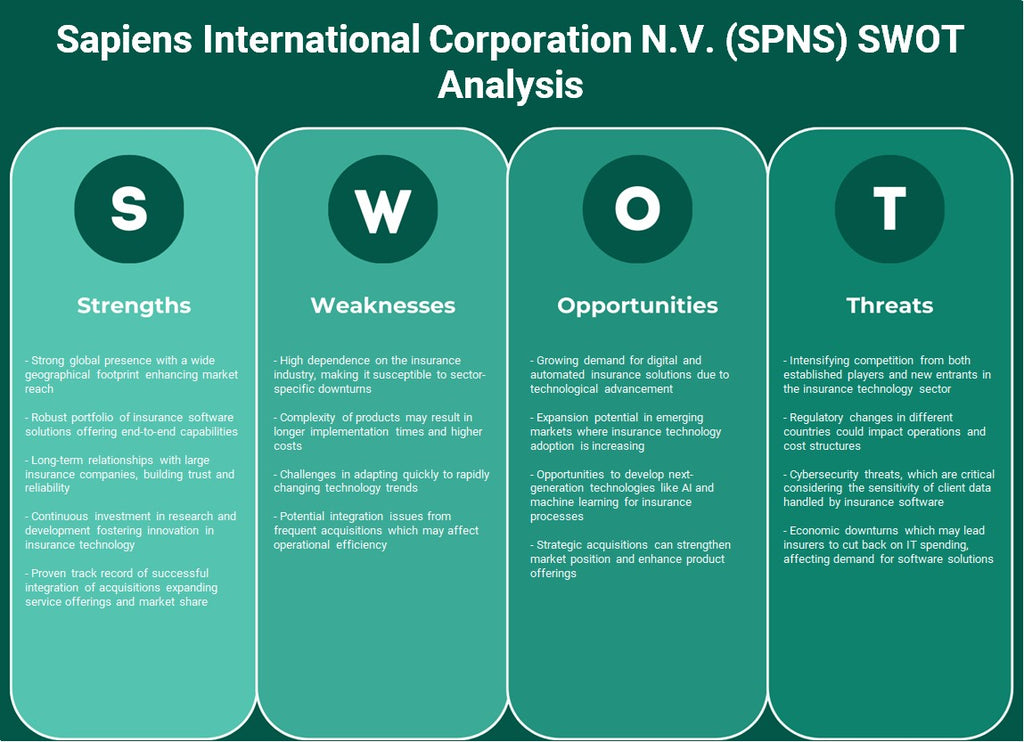 Sapiens International Corporation N.V. (SPNS): análise SWOT