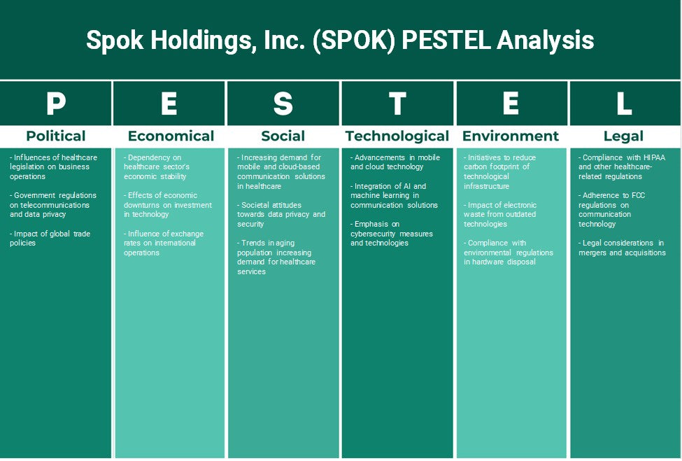 شركة Spok Holdings, Inc. (SPOK): تحليل PESTEL
