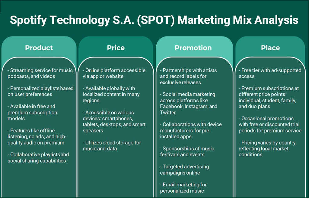Spotify Technology S.A. (Spot): Análise de Mix de Marketing